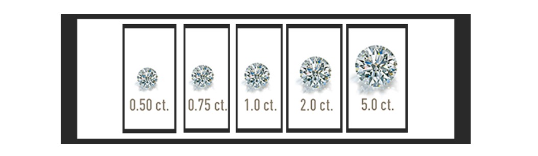 Diamond carat sizes