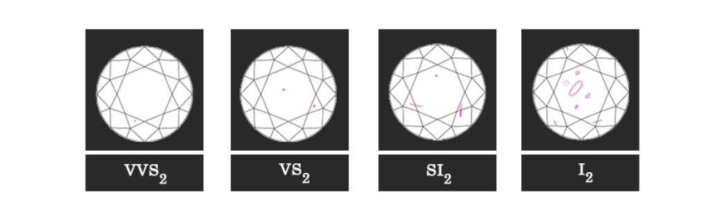Diamond clarity scale