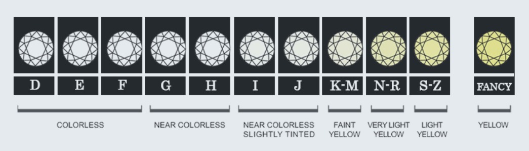 Diamond color scale